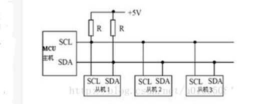 一文解读IIC总线的FPGA实现原理及过程