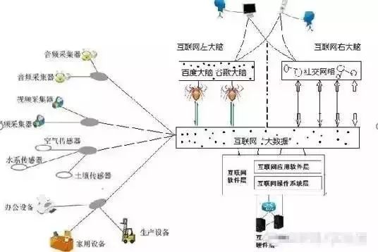 互联网