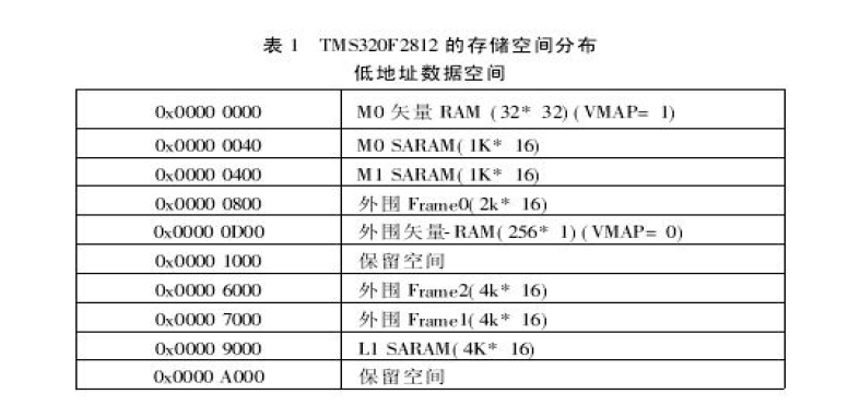 TMS320F2812的CMD文件配置详解使大家能够掌握CMD文件的分配方法