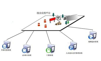 基于云計(jì)算系統(tǒng)的心電遠(yuǎn)程監(jiān)護(hù)系統(tǒng)的應(yīng)用