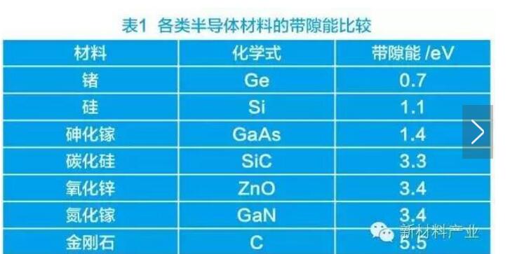 第三代半導體電力電子器件和產業趨勢詳解