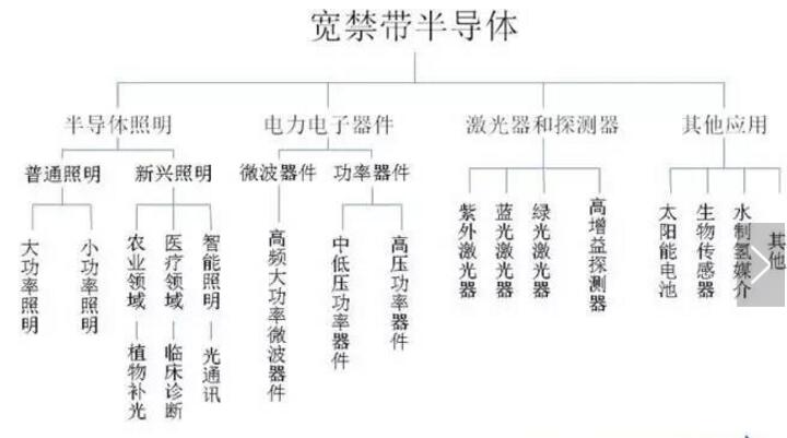 第三代半導體電力電子器件和產業趨勢詳解