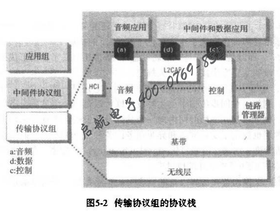 蓝牙的原理和MT8852A/B蓝牙测试仪的详细应用概述