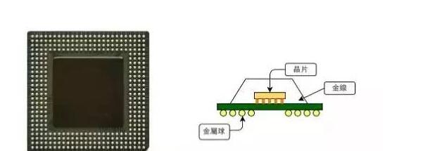 一文详解T218半导体芯片制造流程与设备