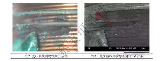 變壓器線圈常見失效機(jī)理介紹