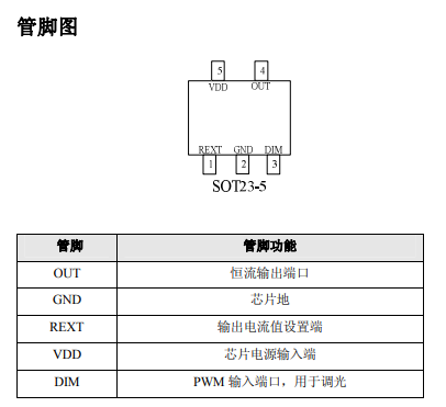 SM15122S的中文数据手册详细资料（免费下载）