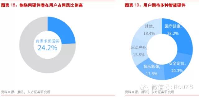 物联网