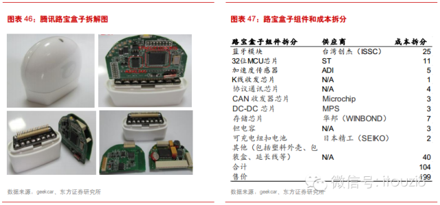 物联网