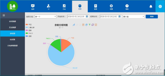 物联网操作系统