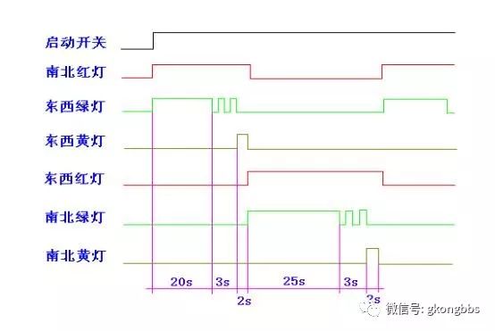 电动机