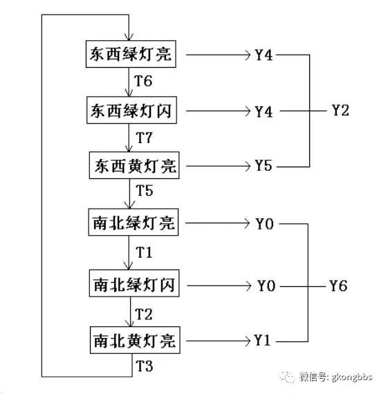 电动机