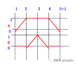 电动机