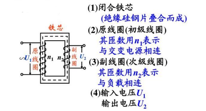 變壓器是如何改變電壓的?