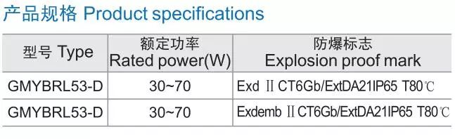 led灯