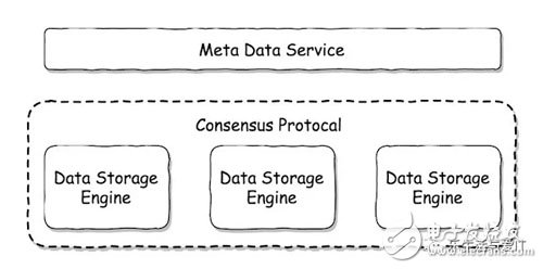 浅谈分布式块存储的元数据服务设计