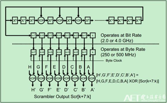 PCIe