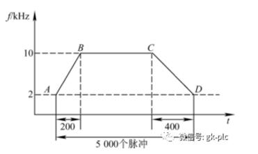 PLC控制伺服系统步骤_西门子PLC控制的伺服控制系统详解