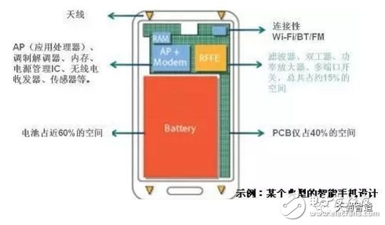 射頻市場浮現“四足鼎立”新格局 新玩家如何突圍？