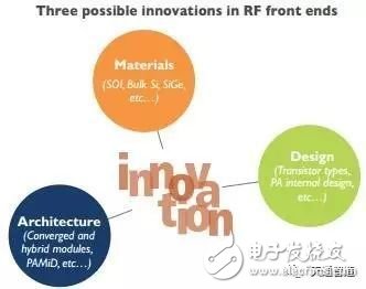 射频市场浮现“四足鼎立”新格局 新玩家如何突围？