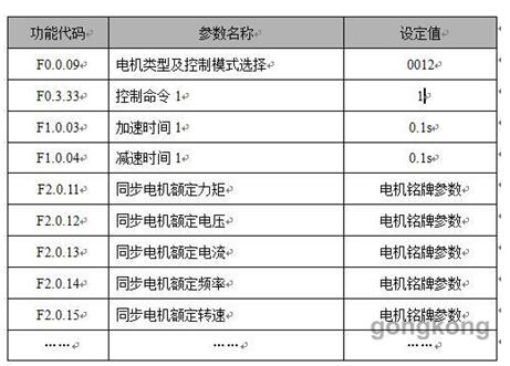 一文解析CA500伺服系統在數控折彎機上的應用