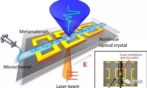 一种非线性光学晶体芯片,将太赫兹光波与微流