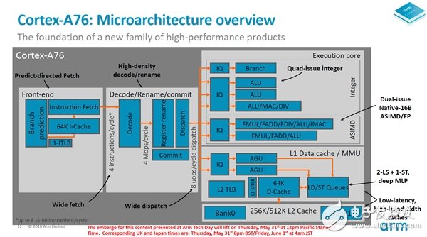 ARM發布新的高性能CPU和GPU設計，分別是Cortex A76和Mali G76