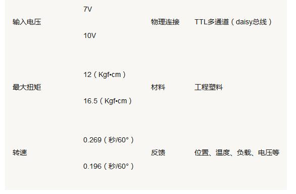 基于PLC的機(jī)器人伺服運(yùn)動控制系統(tǒng)設(shè)計(jì)詳解