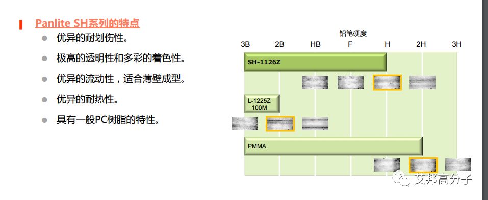 3D玻璃