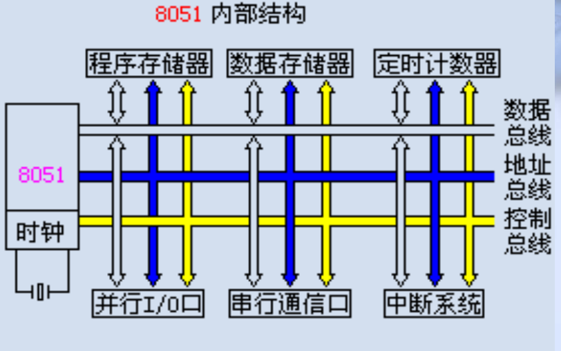 學習單片機的詳細資料概述讓你快速學會單片機應用