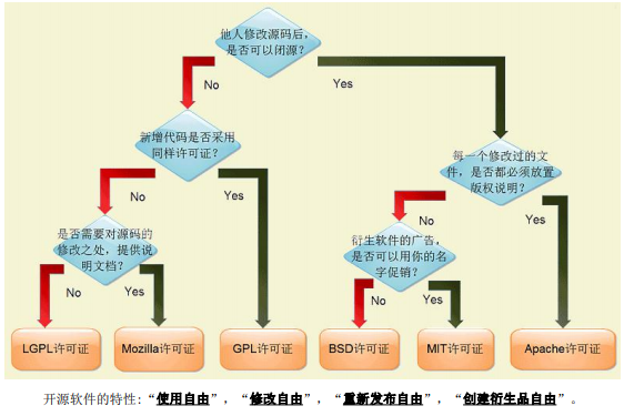 Linux的中文学习方法详细资料（免费下载）