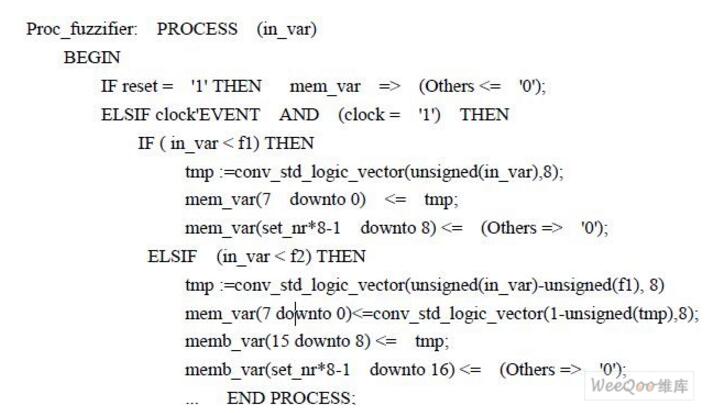 基于FPGA的模糊PID控制器的設(shè)計實現(xiàn)