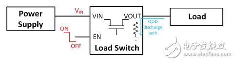 GPIO