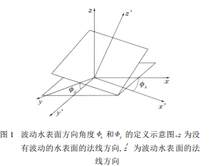 透过波动水表面向下传输的激光束质量受波动水表面影响的程度计算概述