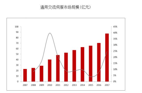 伺服系统产业链分析（产业现状/发展前景预测/发展趋势）