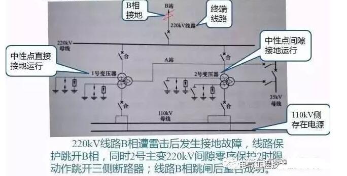 变压器三个保护案例分析