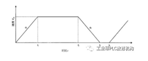 PLC控制伺服系統步驟_西門子PLC控制的伺服控制系統詳解