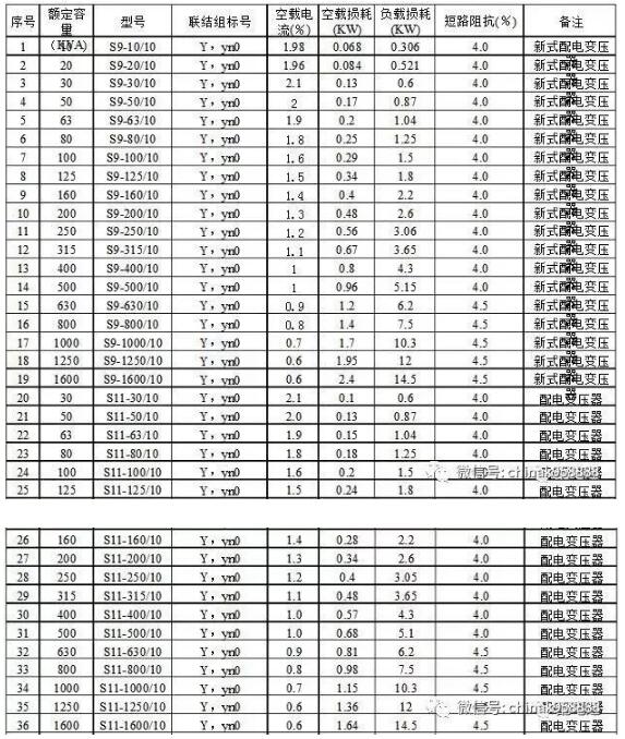 讀懂變壓器空載與負(fù)載及兩者之間的區(qū)別