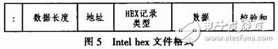 關(guān)于基于自編程功能的MCU Bootloader的設(shè)計(jì)