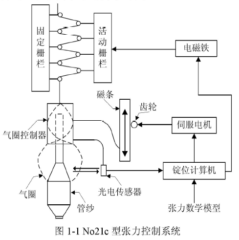 络筒机如何使用恒张力直流无刷电机控制系统的研究详细中文资料概述
