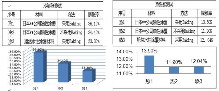 【大神課堂】解密旭然隔膜精湛涂層技術(shù)