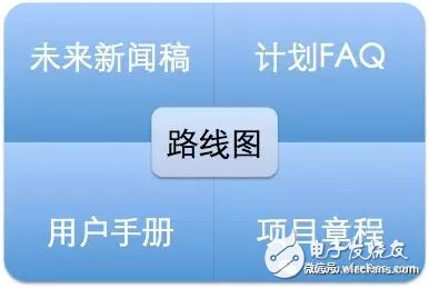 理解Amazon IoT路径 从中我们能学到什么？