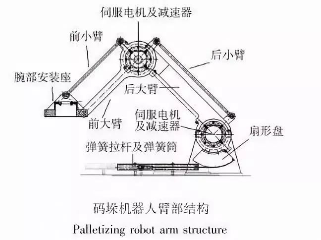 為什么不能直接使用控制電機(jī)轉(zhuǎn)速控制關(guān)節(jié)運(yùn)動(dòng),還需要使用減速器概述