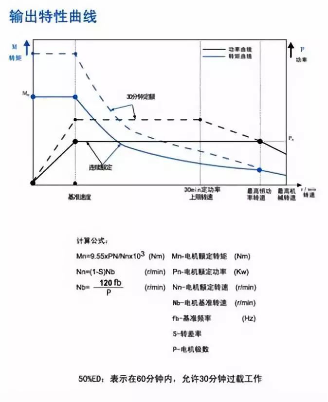 工业机器人