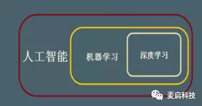 Python和人工智能的关系及应用的详细资料概述