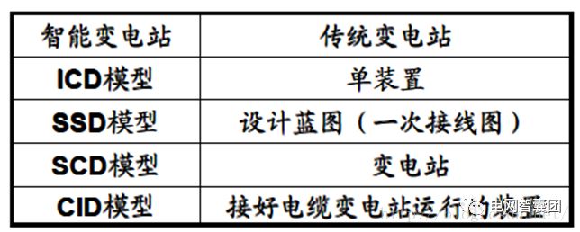 ICD配置文件的详细介绍和配置内容的详细概述