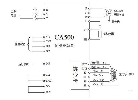 一文解析CA500伺服系统在数控折弯机上的应用