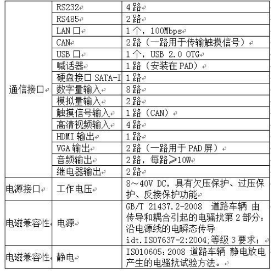 车载电子产品各种需要EMC测试的项目和设计要点的详细概述