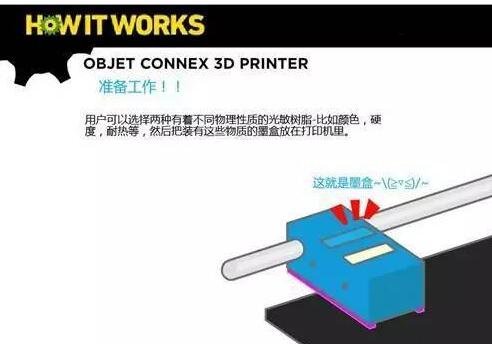 3D打印机工作原理_3D打印的实际过程