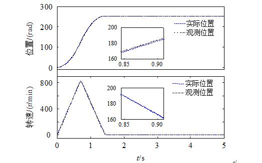 基于自抗扰控制的双环伺服系统详解