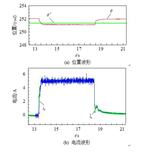 基于自抗擾控制的雙環(huán)伺服系統(tǒng)詳解